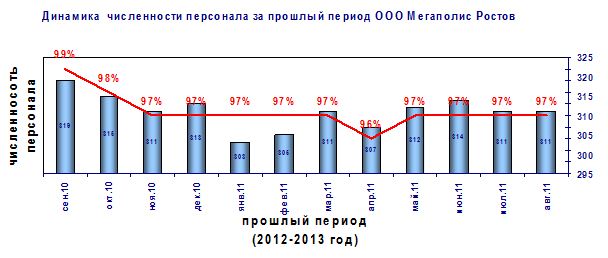 Дипломная работа: Стимулирование труда на предприятии Ижевский механический завод